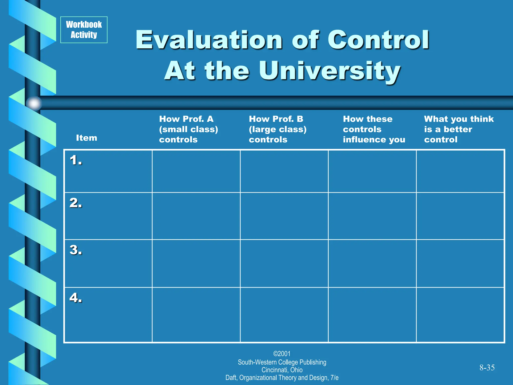 ©2001
South-Western College Publishing
Cincinnati, Ohio
Daft, Organizational Theory and Design, 7/e
8-35
Evaluation of Control
At the University
Workbook
Activity
1.
2.
3.
4.
Item
How Prof. A
(small class)
controls
How these
controls
influence you
What you think
is a better
control
How Prof. B
(large class)
controls
 