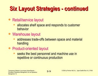 Layout Strategy Types CH09 manajemen operasi layout strategy.PPT