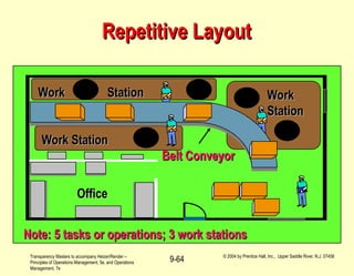 Contoh Operational Layout CH09 manajemen operasi layout strategy.PPT