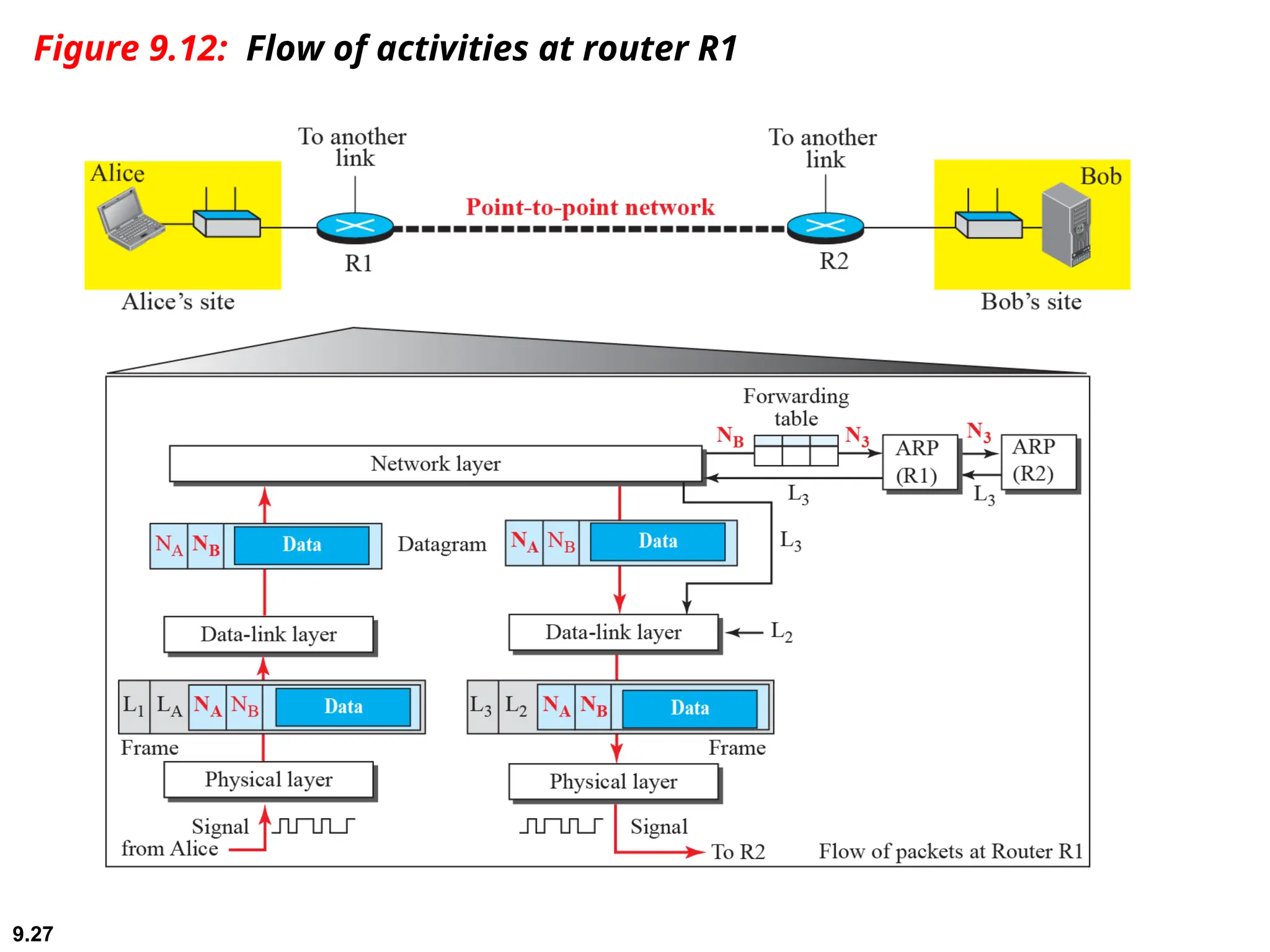 Chapter 9 Computer Networks An Introduction Ppt Chapter 9 Computer Networks An Introduction Ppt