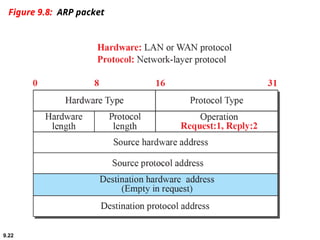 Chapter 9 computer networks an introduction | PPT