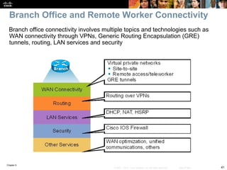Chapter 9
41
© 2007 – 2010, Cisco Systems, Inc. All rights reserved. Cisco Public
Branch office connectivity involves multiple topics and technologies such as
WAN connectivity through VPNs, Generic Routing Encapsulation (GRE)
tunnels, routing, LAN services and security
Branch Office and Remote Worker Connectivity
 