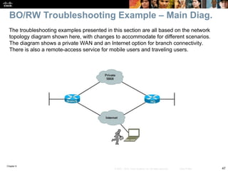 Chapter 9
47
© 2007 – 2010, Cisco Systems, Inc. All rights reserved. Cisco Public
The troubleshooting examples presented in this section are all based on the network
topology diagram shown here, with changes to accommodate for different scenarios.
The diagram shows a private WAN and an Internet option for branch connectivity.
There is also a remote-access service for mobile users and traveling users.
BO/RW Troubleshooting Example – Main Diag.
 