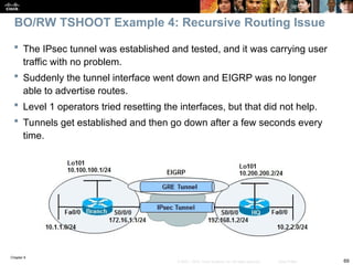 Chapter 9
69
© 2007 – 2010, Cisco Systems, Inc. All rights reserved. Cisco Public
 The IPsec tunnel was established and tested, and it was carrying user
traffic with no problem.
 Suddenly the tunnel interface went down and EIGRP was no longer
able to advertise routes.
 Level 1 operators tried resetting the interfaces, but that did not help.
 Tunnels get established and then go down after a few seconds every
time.
BO/RW TSHOOT Example 4: Recursive Routing Issue
 