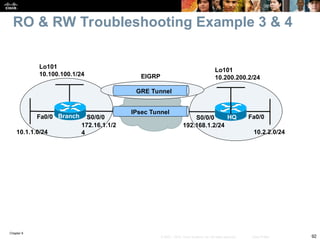Chapter 9
92
© 2007 – 2010, Cisco Systems, Inc. All rights reserved. Cisco Public
RO & RW Troubleshooting Example 3 & 4
Branch HQ
Fa0/0 Fa0/0
S0/0/0
S0/0/0
IPsec Tunnel
172.16.1.1/2
4
192.168.1.2/24
10.1.1.0/24 10.2.2.0/24
Lo101
10.100.100.1/24
Lo101
10.200.200.2/24
GRE Tunnel
EIGRP
 