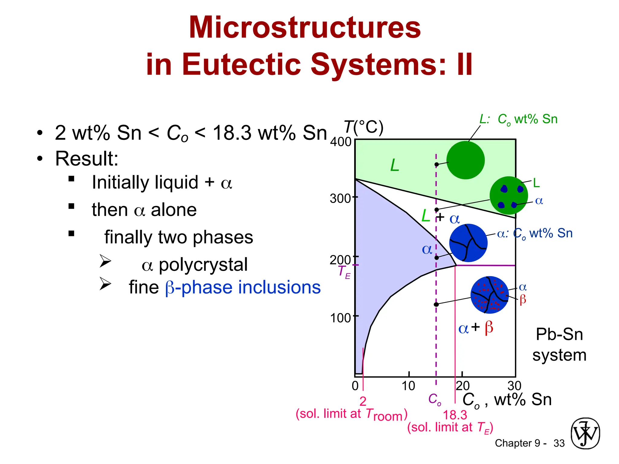 Chapter 9 - 33
• 2 wt% Sn < Co < 18.3 wt% Sn
• Result:
 Initially liquid + 
 then  alone
finally two phases
 polycrystal
 fine -phase inclusions
Microstructures
in Eutectic Systems: II
Pb-Sn
system
L + 
200
T(°C)
Co , wt% Sn
10
18.3
20
0
Co
300
100
L

30
+ 
400
(sol. limit at TE)
TE
2
(sol. limit at Troom)
L

L: Co wt% Sn


: Co wt% Sn
 