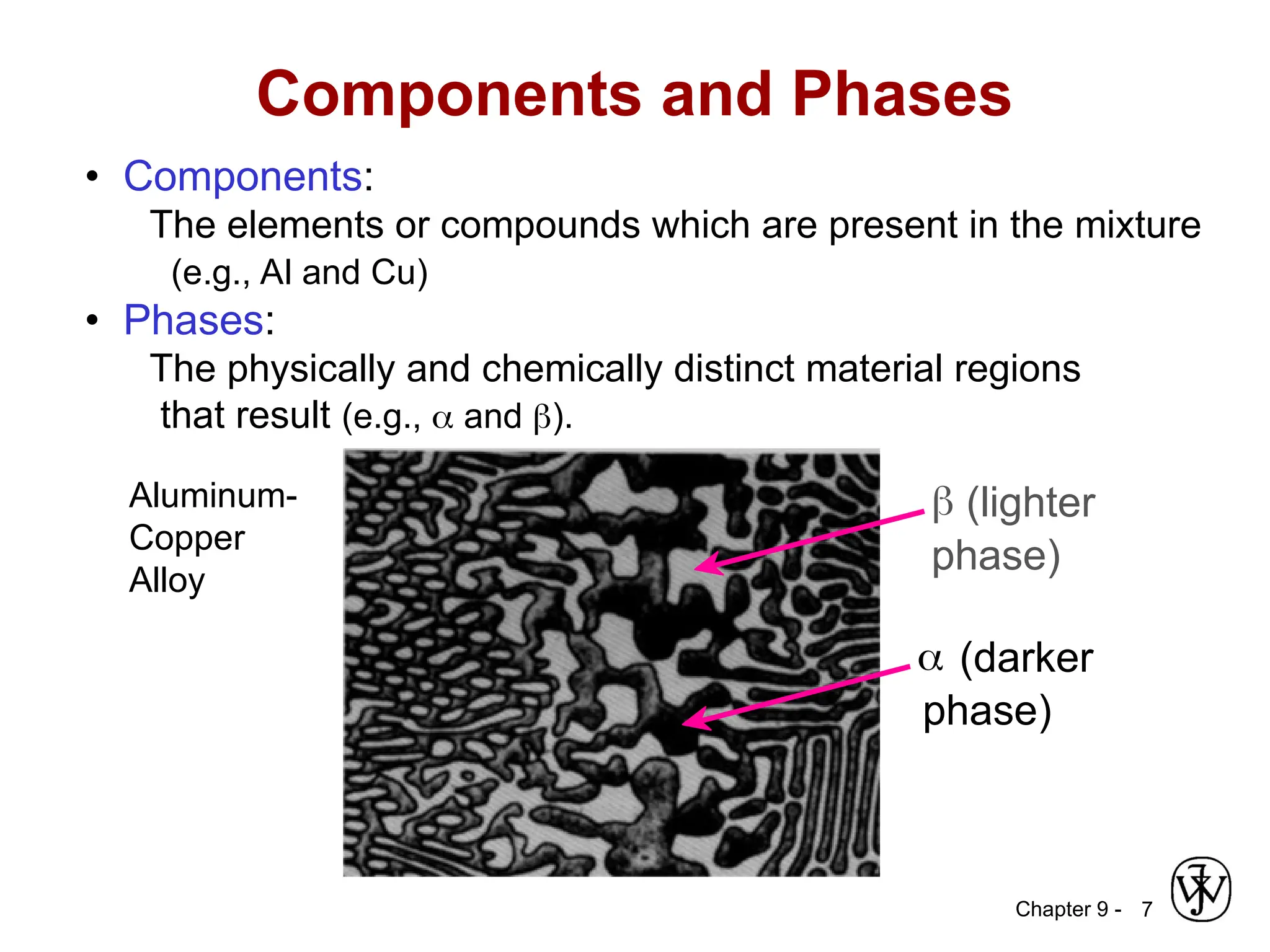 Chapter 9 - 7
• Components:
The elements or compounds which are present in the mixture
(e.g., Al and Cu)
• Phases:
The physically and chemically distinct material regions
that result (e.g.,  and ).
Aluminum-
Copper
Alloy
Components and Phases
(darker
phase)
 (lighter
phase)
 