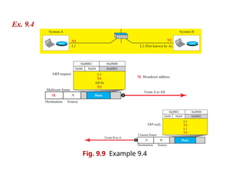 Introduction to Data Link Layer by forouzan | PPT
