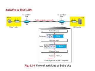 Introduction to Data Link Layer by forouzan | PPT