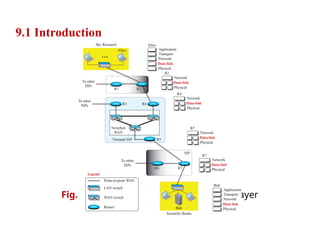 Introduction to Data Link Layer by forouzan | PPT