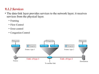 Introduction to Data Link Layer by forouzan | PPT