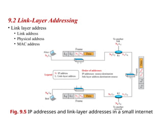 Introduction to Data Link Layer by forouzan | PPT
