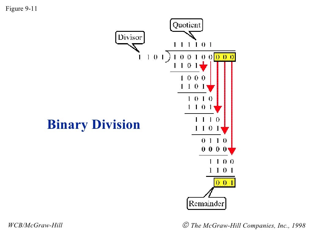 CRC in Data Communication DC19