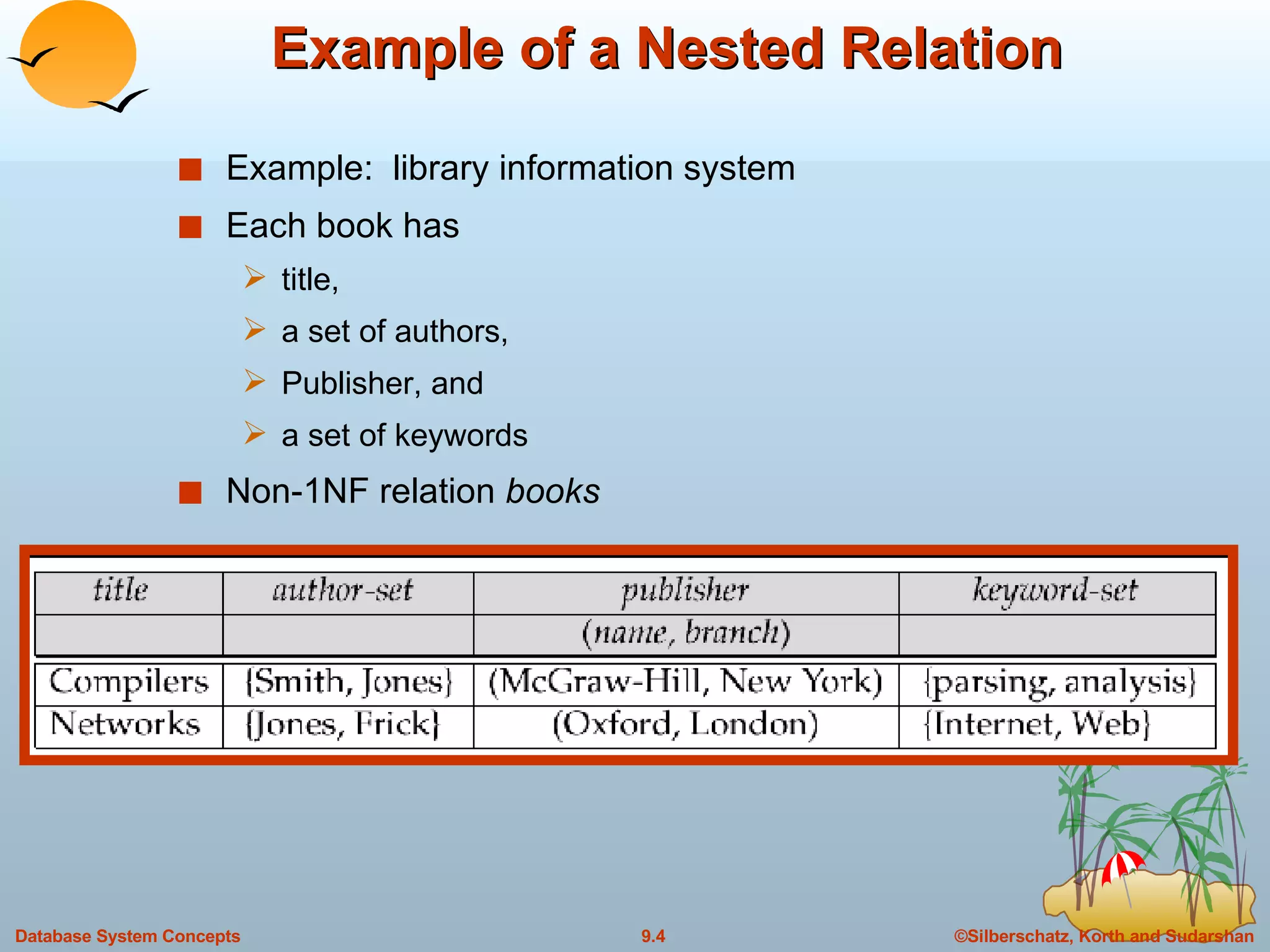 Example of a Nested Relation Example:  library information system Each book has  title,  a set of authors, Publisher, and a set of keywords Non-1NF relation  books 
