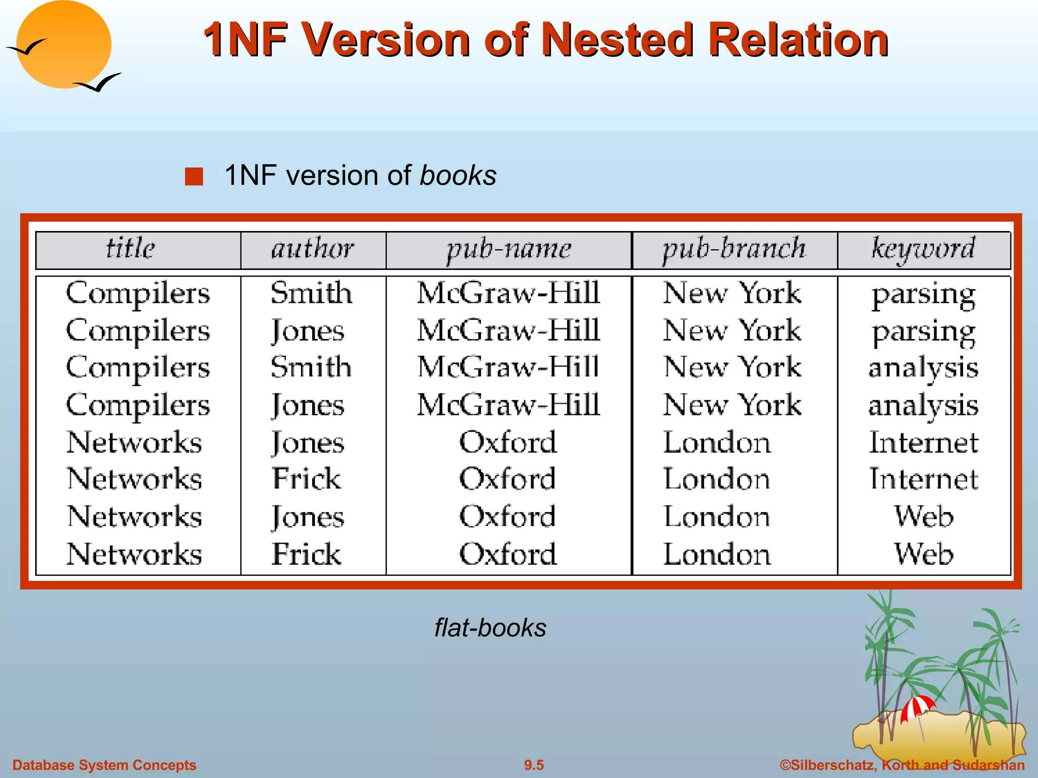 1NF Version of Nested Relation 1NF version of  books flat-books 