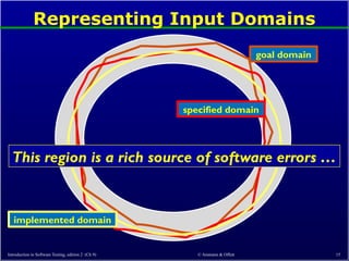 Representing Input Domains
Introduction to Software Testing, edition 2 (Ch 9) © Ammann & Offutt 15
goal domain
specified domain
implemented domain
This region is a rich source of software errors …
 