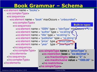 © Ammann & Offutt 17
Book Grammar – Schema
<xs:element name = “books”>
<xs:complexType>
<xs:sequence>
<xs:element name = “book” maxOccurs = “unbounded”>
<xs:complexType>
<xs:sequence>
<xs:element name = “ISBN” type = “isbnType” minOccurs = “0”/>
<xs:element name = “author” type = “xs:string”/>
<xs:element name = “title” type = “xs:string”/>
<xs:element name = “publisher” type = “xs:string”/>
<xs:element name = “price” type = “priceType”/>
<xs:element name = “year” type = “yearType”/>
</xs:sequence>
</xs:complexType>
</xs:element>
</xs:sequence>
</xs:complexType>
</xs:element>
<xs:simpleType name = “priceType”>
<xs:restriction base = “xs:decimal”>
<xs:fractionDigits value = “2” />
<xs:maxInclusive value = “1000.00” />
</xs:restriction>
</xs:simpleType>
Introduction to Software Testing, edition 2 (Ch 9)
Built-in types
 