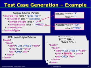 © Ammann & Offutt 28
Test Case Generation – Example
Original Schema (Partial)
<xs:simpleType name = “priceType”>
<xs:restriction base = “xs:decimal”>
<xs:fractionDigits value = “2” />
<xs:maxInclusive value = “1000.00” />
</xs:restriction>
</xs:simpleType>
Mutants : value = “3”
value = “1”
Mutants : value = “100”
value = “2000”
XML from Original Schema
<books>
<book>
<ISBN>0-201-74095-8</ISBN>
<price>37.95</price>
<year>2002</year>
</book>
</book>
Mutant XML 1
<books>
<book>
<ISBN>0-201-74095-8</ISBN>
<price>37.95 </price>
<year>2002</year>
</book>
</book>
505
Mutant XML 2
<books>
<book>
<ISBN>0-201-74095-8</ISBN>
<price>37.95</price>
<year>2002</year>
</book>
</book>
5
Mutant XML 3
<books>
<book>
<ISBN>0-201-74095-8</ISBN>
<price>37.95 </price>
<year>2002</year>
</book>
</book>
99.00
Mutant XML 4
<books>
<book>
<ISBN>0-201-74095-8</ISBN>
<price>37.95 </price>
<year>2002</year>
</book>
</book>
1500.00
Introduction to Software Testing, edition 2 (Ch 9)
 