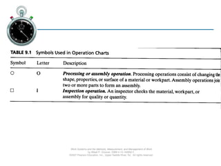 Ch09-Charting & Diagramming used in industry.ppt