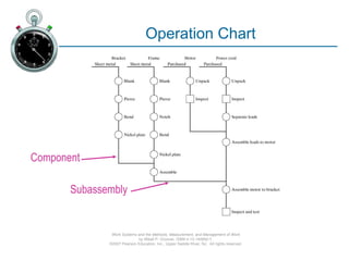Ch09-Charting & Diagramming used in industry.ppt
