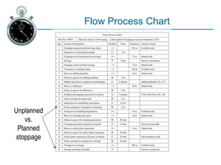 Ch09-Charting & Diagramming used in industry.ppt