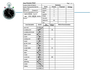 Ch09-Charting & Diagramming used in industry.ppt