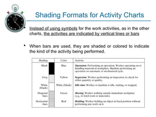 Ch09-Charting & Diagramming used in industry.ppt