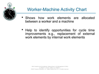 Ch09-Charting & Diagramming used in industry.ppt
