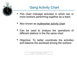 Work Study Multiple Activity Chart Ch09-Charting & Diagramming used in industry.ppt