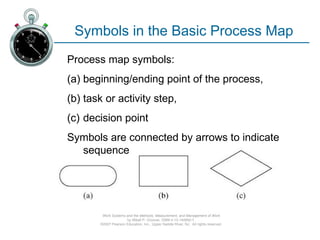Automation Sign Process Mapping Ch09-Charting & Diagramming used in industry.ppt