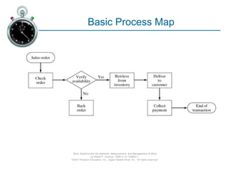 Ch09-Charting & Diagramming used in industry.ppt
