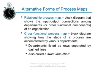 Ch09-Charting & Diagramming used in industry.ppt