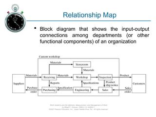 Ch09-Charting & Diagramming used in industry.ppt