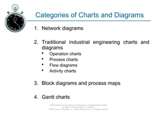 Ch09-Charting & Diagramming used in industry.ppt