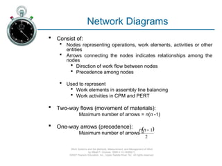 Ch09-Charting & Diagramming used in industry.ppt