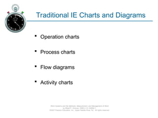 Ch09-Charting & Diagramming used in industry.ppt