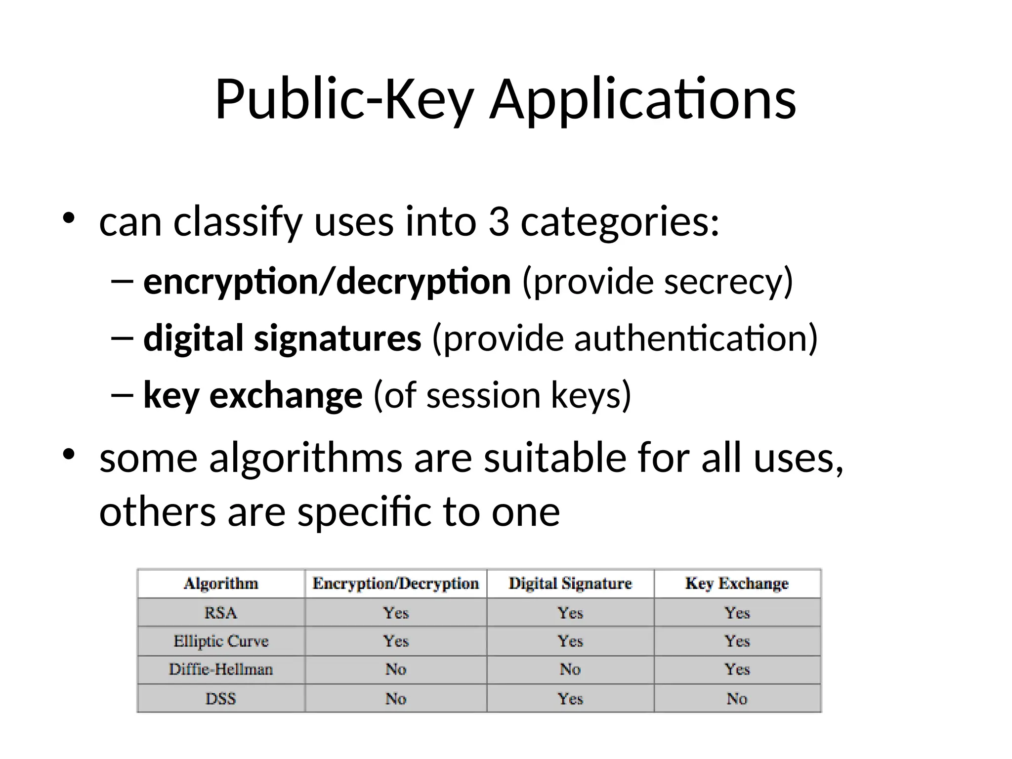 Public-Key Applications
• can classify uses into 3 categories:
– encryption/decryption (provide secrecy)
– digital signatures (provide authentication)
– key exchange (of session keys)
• some algorithms are suitable for all uses,
others are specific to one
 