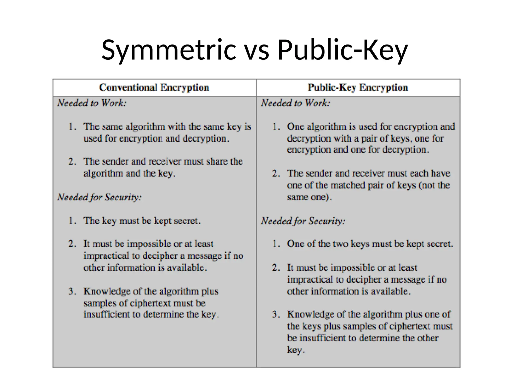 Symmetric vs Public-Key
 