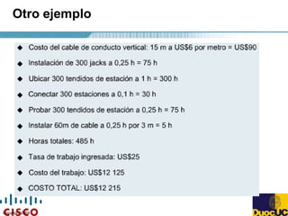 Copyright 2004
Otro ejemplo
 