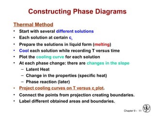 Chapter 9 - 11
Constructing Phase Diagrams
Thermal Method
• Start with several different solutions
• Each solution at certain co
• Prepare the solutions in liquid form (melting)
• Cool each solution while recording T versus time
• Plot the cooling curve for each solution
• At each phase change: there are changes in the slope
– Latent Heat
– Change in the properties (specific heat)
– Phase reaction (later)
• Project cooling curves on T versus co plot.
• Connect the points from projection creating boundaries.
• Label different obtained areas and boundaries.
 