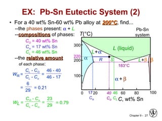 Chapter 9 - 27
L+β
α + β
200
T(°C)
C, wt% Sn
20 60 80 1000
300
100
L (liquid)
α β
L+α
183°C
• For a 40 wt% Sn-60 wt% Pb alloy at 200200°°CC, find...
--the phases present: Pb-Sn
system
EX: Pb-Sn Eutectic System (2)
α + L
--compositionscompositions of phases:
CO = 40 wt% Sn
--the relative amountrelative amount
of each phase:
Wα =
CL - CO
CL - Cα
=
46 - 40
46 - 17
=
6
29
= 0.21
WL =
CO - Cα
CL - Cα
=
23
29
= 0.79
40
Co
46
CL
17
Cα
220
SR
Cα = 17 wt% Sn
CL = 46 wt% Sn
 