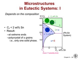 Chapter 9 - 28
• Co < 2 wt% Sn
• Result:
--at extreme ends
--polycrystal of α grains
i.e., only one solid phase.
Microstructures
in Eutectic Systems: I
0
L+ α
200
T(°C)
Co, wt% Sn
10
2
20
Co
300
100
L
α
30
α+β
400
(room T solubility limit)
TE
(Pb-Sn
System)
α
L
L: Co wt% Sn
α: Co wt% Sn
Depends on the composition
 