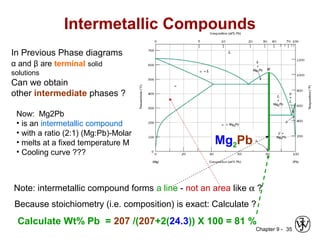 Chapter 9 - 35
Intermetallic Compounds
Note: intermetallic compound forms a line - not an area like α ?
Mg2Pb
In Previous Phase diagrams
α and β are terminal solid
solutions
Can we obtain
other intermediate phases ?
Now: Mg2Pb
• is an intermetallic compound
• with a ratio (2:1) (Mg:Pb)-Molar
• melts at a fixed temperature M
• Cooling curve ???
Because stoichiometry (i.e. composition) is exact: Calculate ?
Calculate Wt% Pb = 207 /(207+2(24.3)) X 100 = 81 %
 