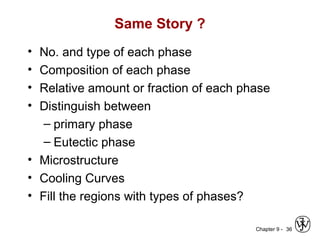 Chapter 9 - 36
Same Story ?
• No. and type of each phase
• Composition of each phase
• Relative amount or fraction of each phase
• Distinguish between
– primary phase
– Eutectic phase
• Microstructure
• Cooling Curves
• Fill the regions with types of phases?
 