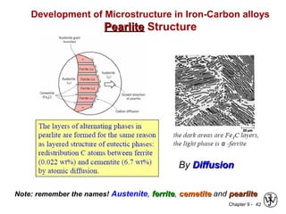 Chapter 9 - 42
Development of Microstructure in Iron-Carbon alloys
PearlitePearlite Structure
By DiffusionDiffusion
Note: remember the names! Austenite, ferriteferrite, cemetitecemetite and pearlitepearlite
 