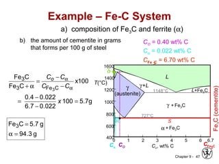 Chapter 9 - 47
Example – Fe-C System
g3.94
g5.7CFe
g7.5100
022.07.6
022.04.0
100x
CFe
CFe
3
CFe3
3
3
=α
=
=
−
−
=
−
−
=
α+ α
α
x
CC
CCo
b) the amount of cementite in grams
that forms per 100 g of steel
a) composition of Fe3C and ferrite (α)
CO = 0.40 wt% C
Cα = 0.022 wt% C
CFe C = 6.70 wt% C
3
FeC(cementite)
1600
1400
1200
1000
800
600
400
0 1 2 3 4 5 6 6.7
L
γ
(austenite)
γ+L
γ + Fe3C
α + Fe3C
L+Fe3C
δ
Co, wt% C
1148°C
T(°C)
727°C
CO
R S
CFe C3Cα
 
