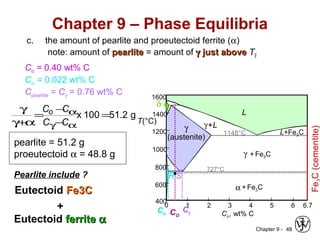 Chapter 9 - 48
Chapter 9 – Phase Equilibria
c. the amount of pearlite and proeutectoid ferrite (α)
note: amount of pearlitepearlite = amount of γγ just abovejust above TE
Co = 0.40 wt% C
Cα = 0.022 wt% C
Cpearlite = Cγ = 0.76 wt% C
γ
γ+α
=
Co −Cα
Cγ−Cα
x 100 =51.2 g
pearlite = 51.2 g
proeutectoid α = 48.8 g
FeC(cementite)
1600
1400
1200
1000
800
600
400
0 1 2 3 4 5 6 6.7
L
γ
(austenite)
γ+L
γ + Fe3C
α + Fe3C
L+Fe3C
δ
Co, wt% C
1148°C
T(°C)
727°C
CO
R S
CγCα
Pearlite include ?
Eutectoid Fe3CFe3C
+
Eutectoid ferriteferrite αα
 