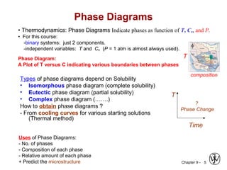 Chapter 9 - 5
Phase Diagrams
Types of phase diagrams depend on Solubility
• Isomorphous phase diagram (complete solubility)
• Eutectic phase diagram (partial solubility)
• Complex phase diagram (…….)
How to obtain phase diagrams ?
- From cooling curves for various starting solutions
(Thermal method)
• Thermodynamics: Phase Diagrams Indicate phases as function of T, Co, and P.
• For this course:
-binary systems: just 2 components.
-independent variables: T and Co (P = 1 atm is almost always used).
Phase Diagram:
A Plot of T versus C indicating various boundaries between phases
T
Time
?
Phase Change
T
composition
Uses of Phase Diagrams:
- No. of phases
- Composition of each phase
- Relative amount of each phase
+ Predict the microstructure
 