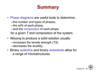 Chapter 9 - 50
• Phase diagrams are useful tools to determine:
--the number and types of phases,
--the wt% of each phase,
--and the composition of each phase
for a given T and composition of the system.
• Alloying to produce a solid solution usually
--increases the tensile strength (TS)
--decreases the ductility.
• Binary eutectics and binary eutectoids allow for
a range of microstructures.
Summary
 