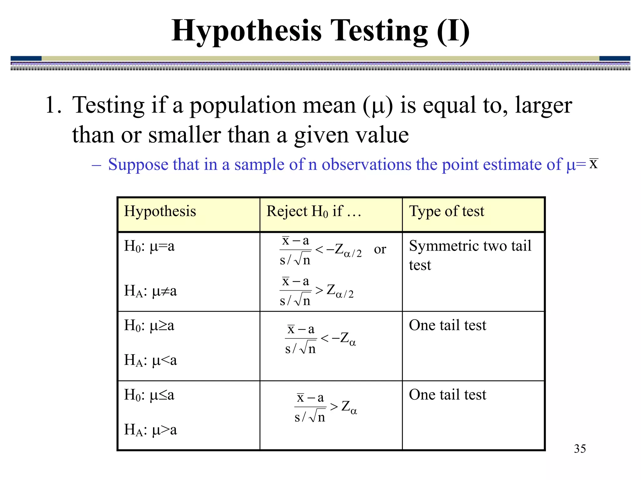 35
1. Testing if a population mean () is equal to, larger
than or smaller than a given value
– Suppose that in a sample of n observations the point estimate of =
Hypothesis Testing (I)
x
Hypothesis Reject H0 if … Type of test
H0: =a Symmetric two tail
test
HA: a
H0: a One tail test
HA: <a
H0: a One tail test
HA: >a
or
Z
n
/
s
a
x
2
/




2
/
Z
n
/
s
a
x







Z
n
/
s
a
x



Z
n
/
s
a
x
 